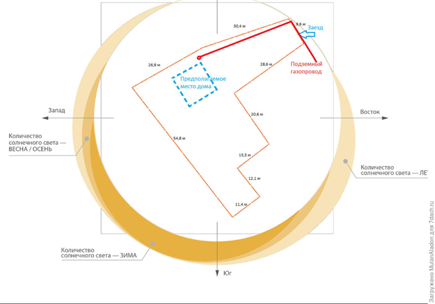 Пример плана 3