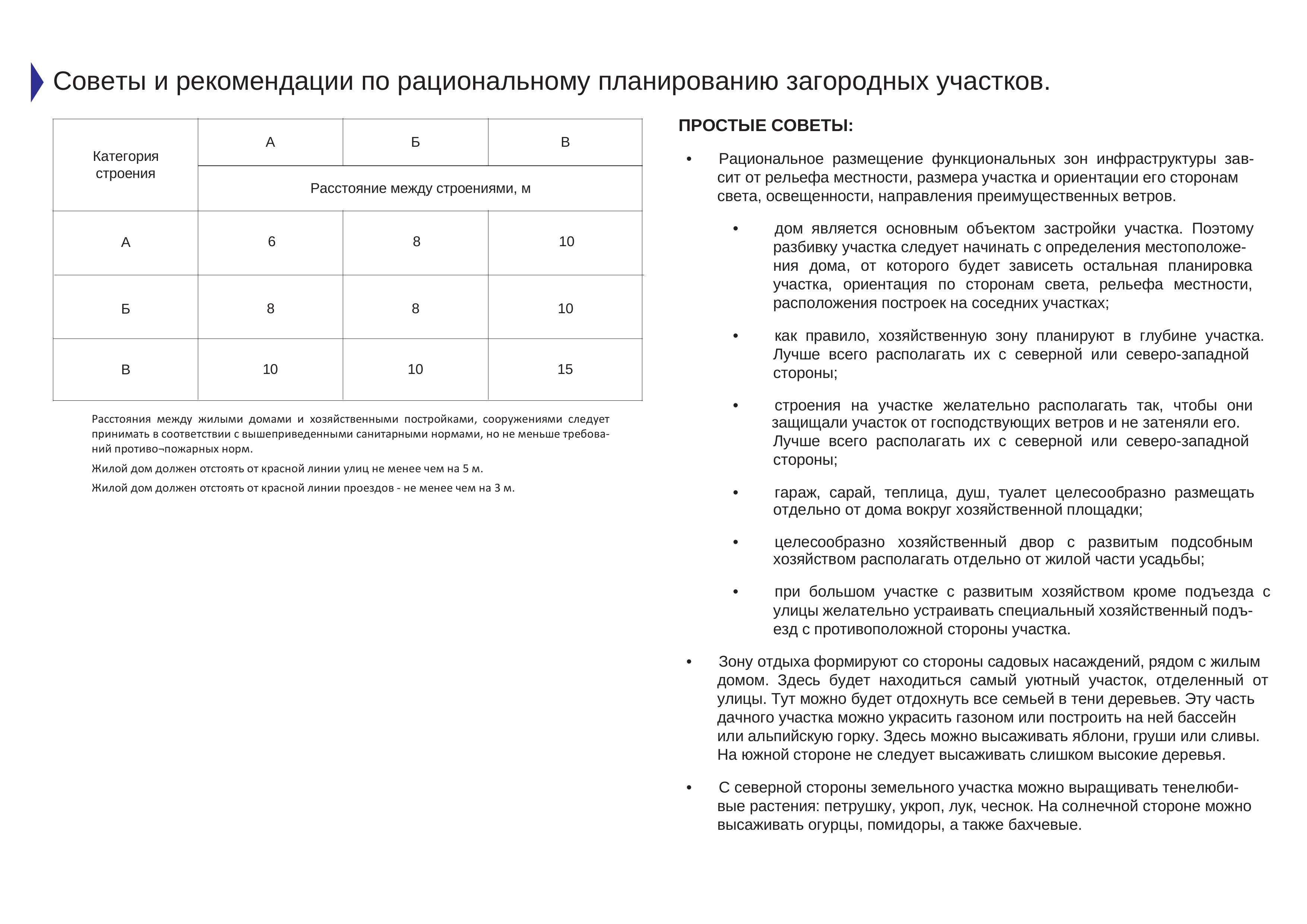 Рекомендации по размещению объектов согласно пожарным нормама и правилам для ИЖС, дачного строительства