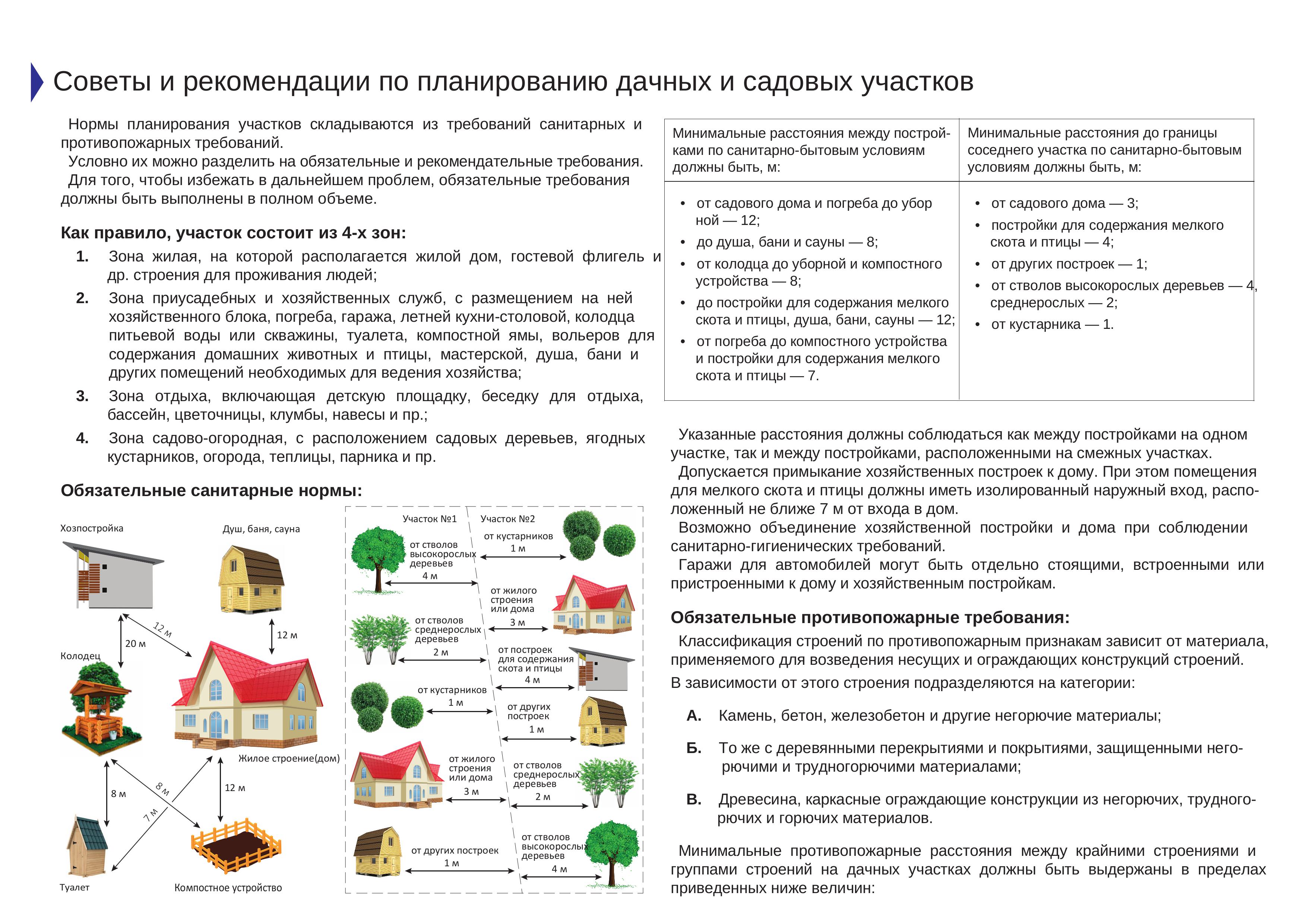 СНиПы и нормы ИЖС — отступы и разрывы