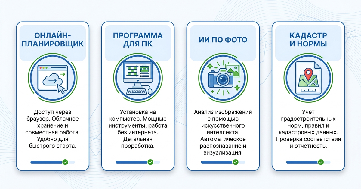 Четыре класса сервисов планировки участка: онлайн-планировщик, программа для ПК, ИИ по фото, кадастр и нормы